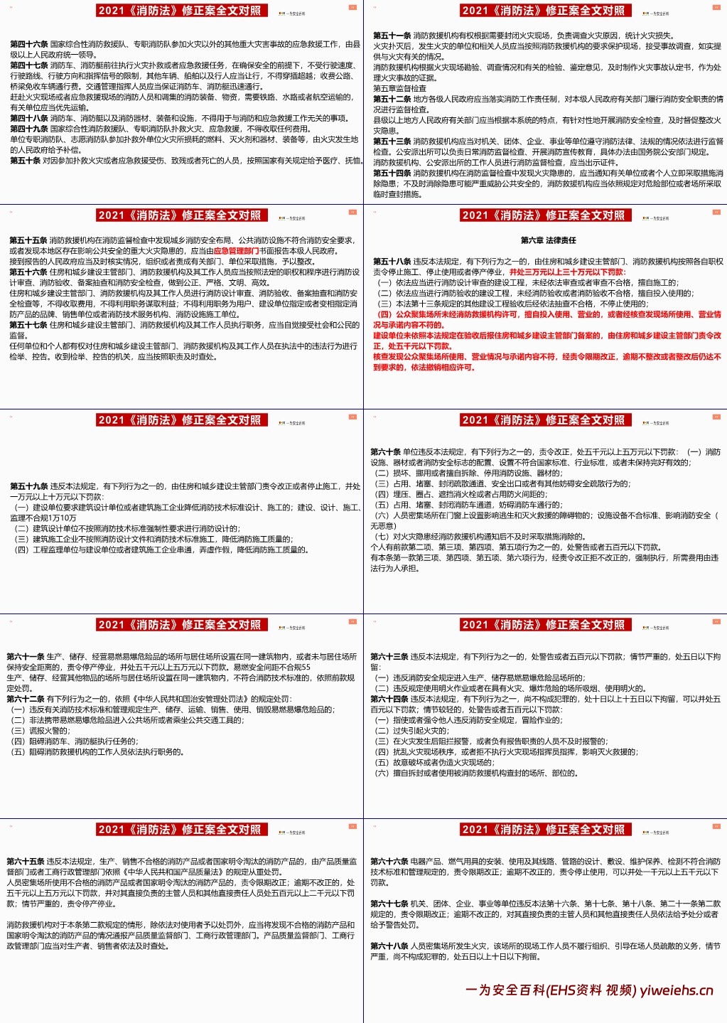 【PPT】2023《消防法》修正案系统性解读培训