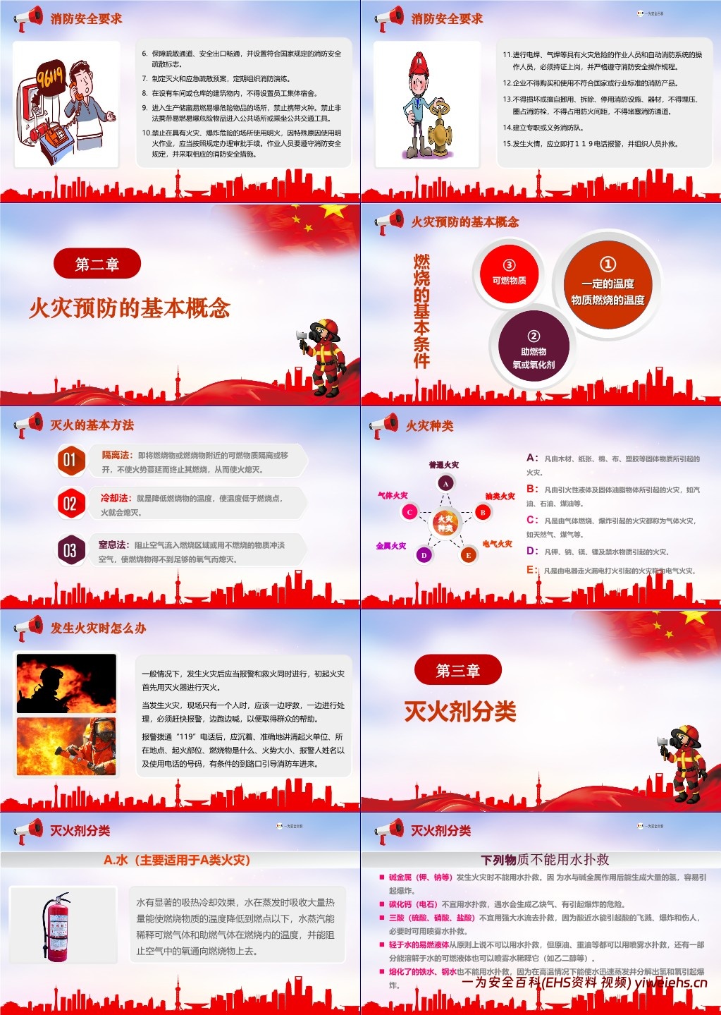 【PPT】2023消防日主题安全知识培训课件