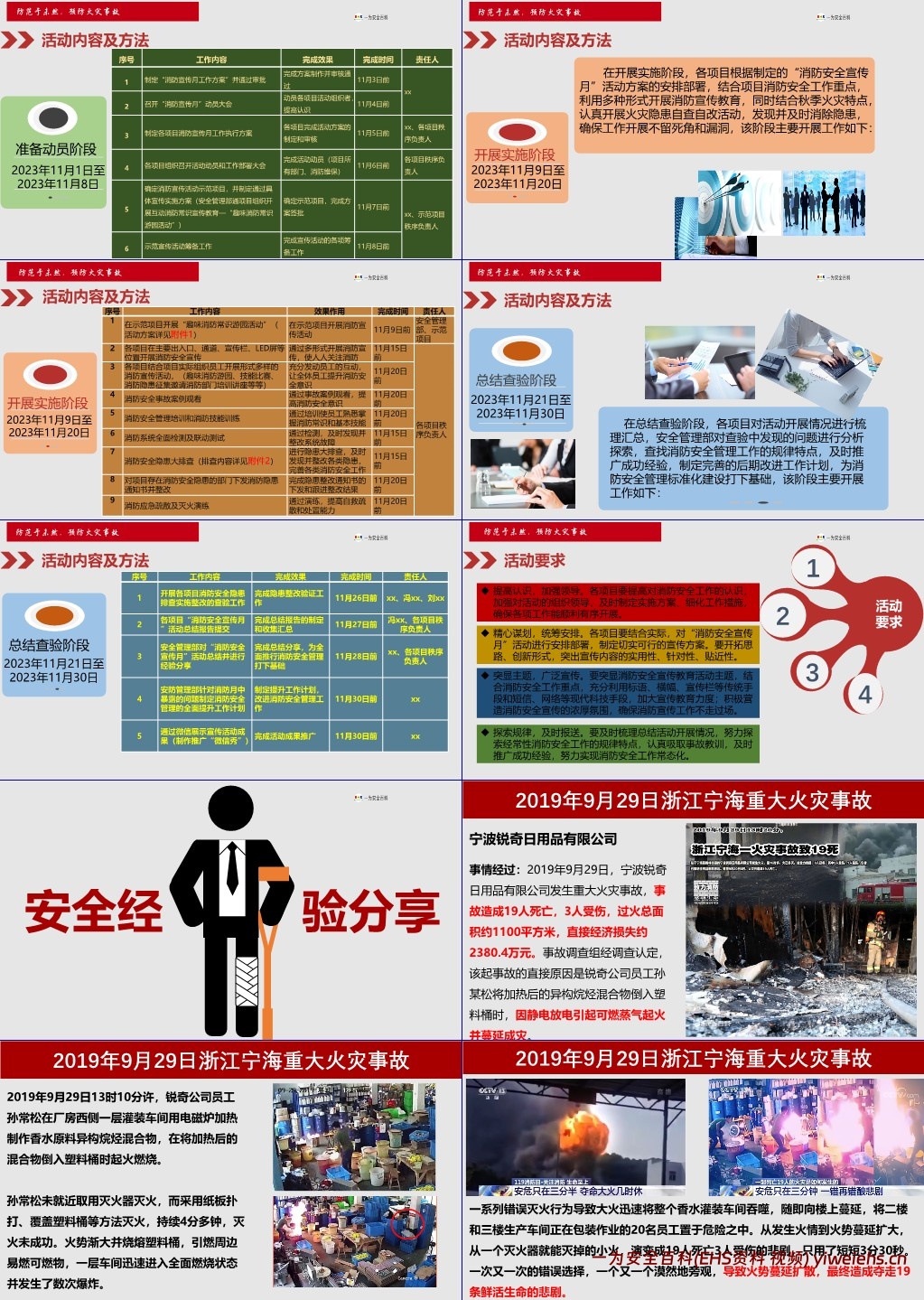 【PPT】2023消防月启动及事故案例培训课件