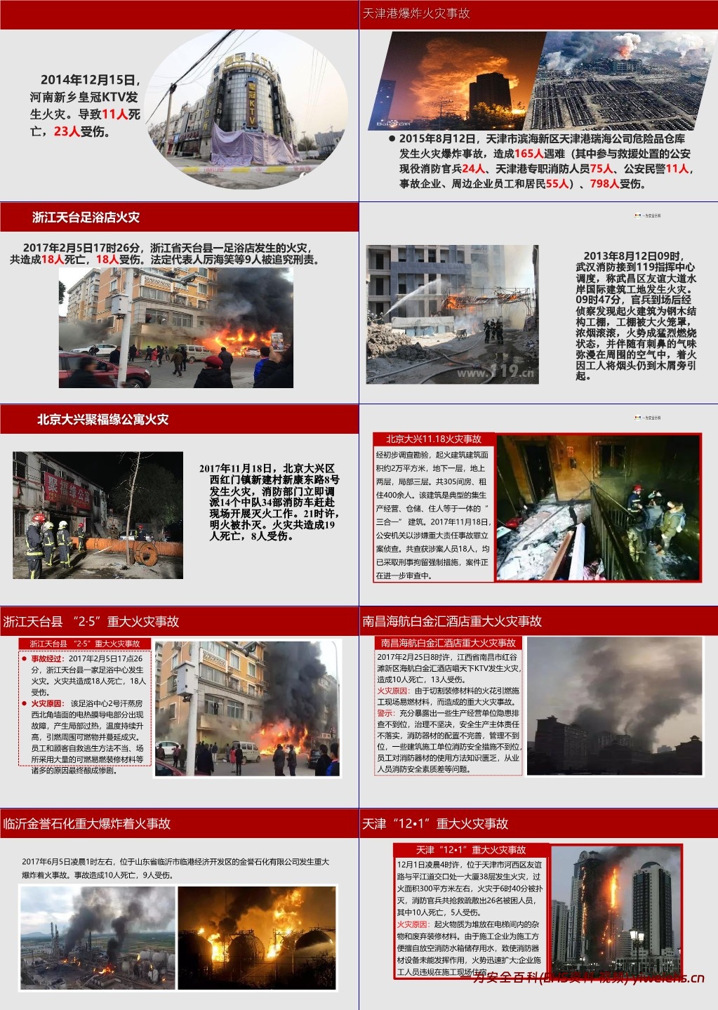 【PPT】2023消防月启动及事故案例培训课件