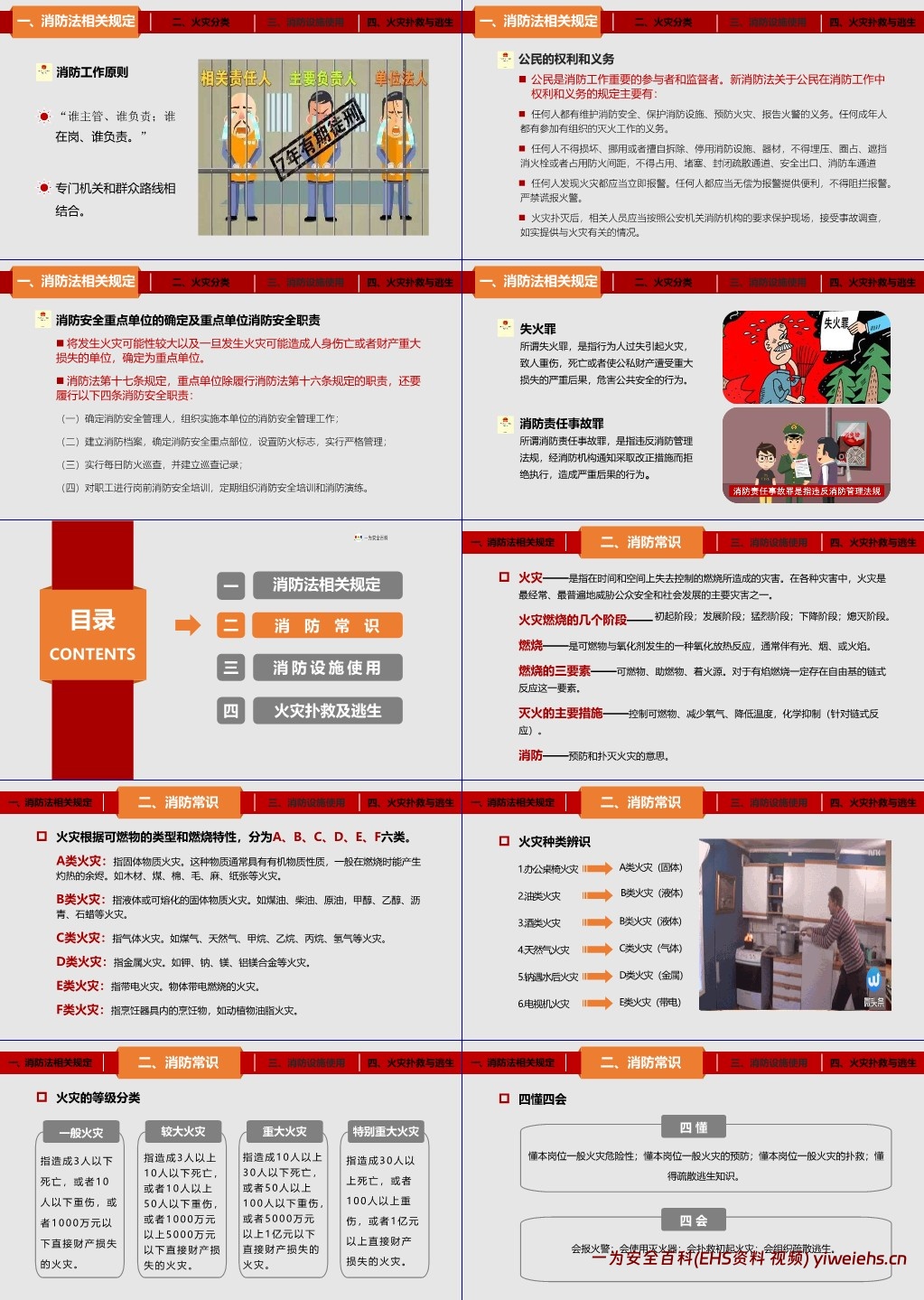 【PPT】2023消防月启动及事故案例培训课件