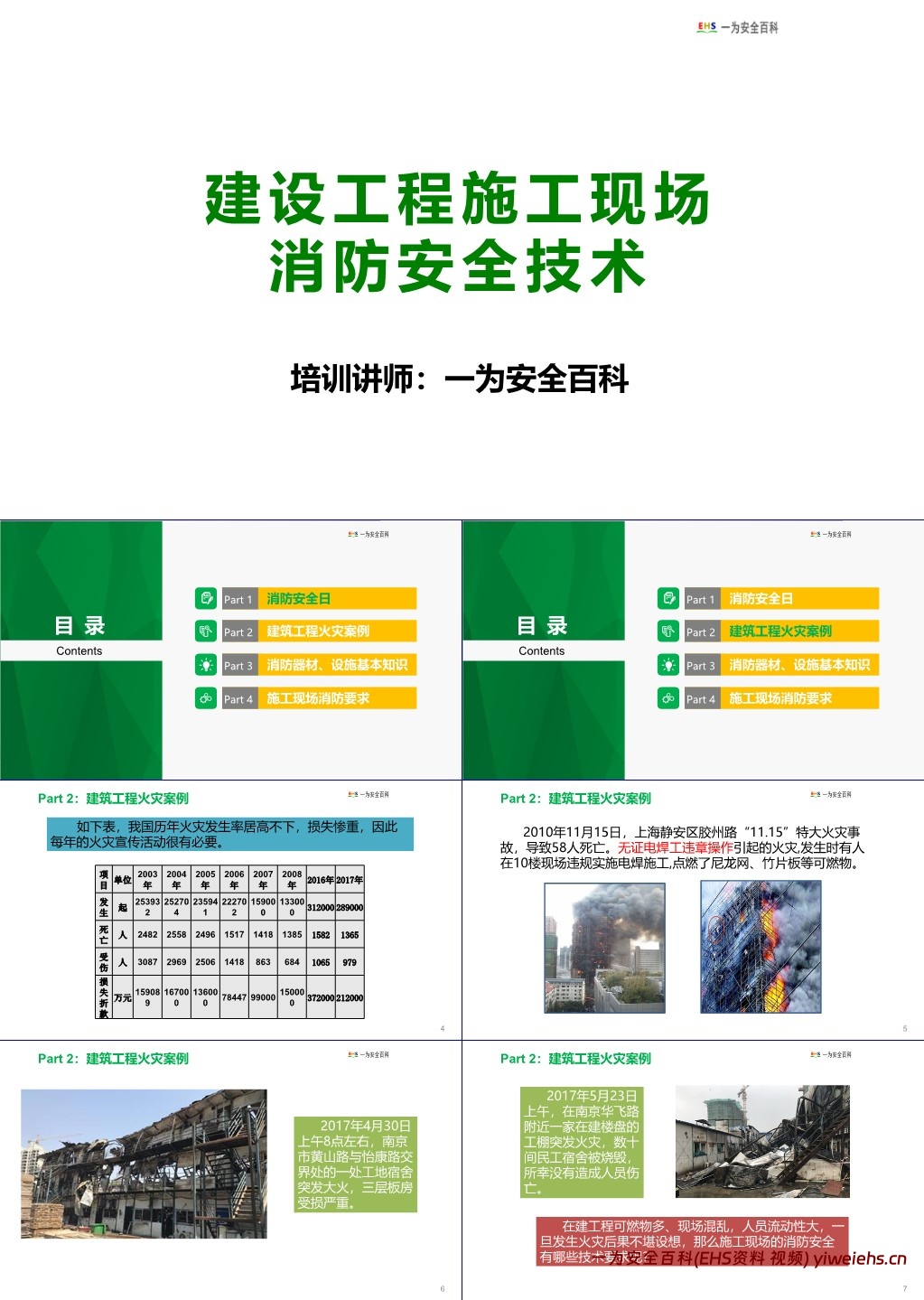 【PPT】建设工程施工现场消防安全技术