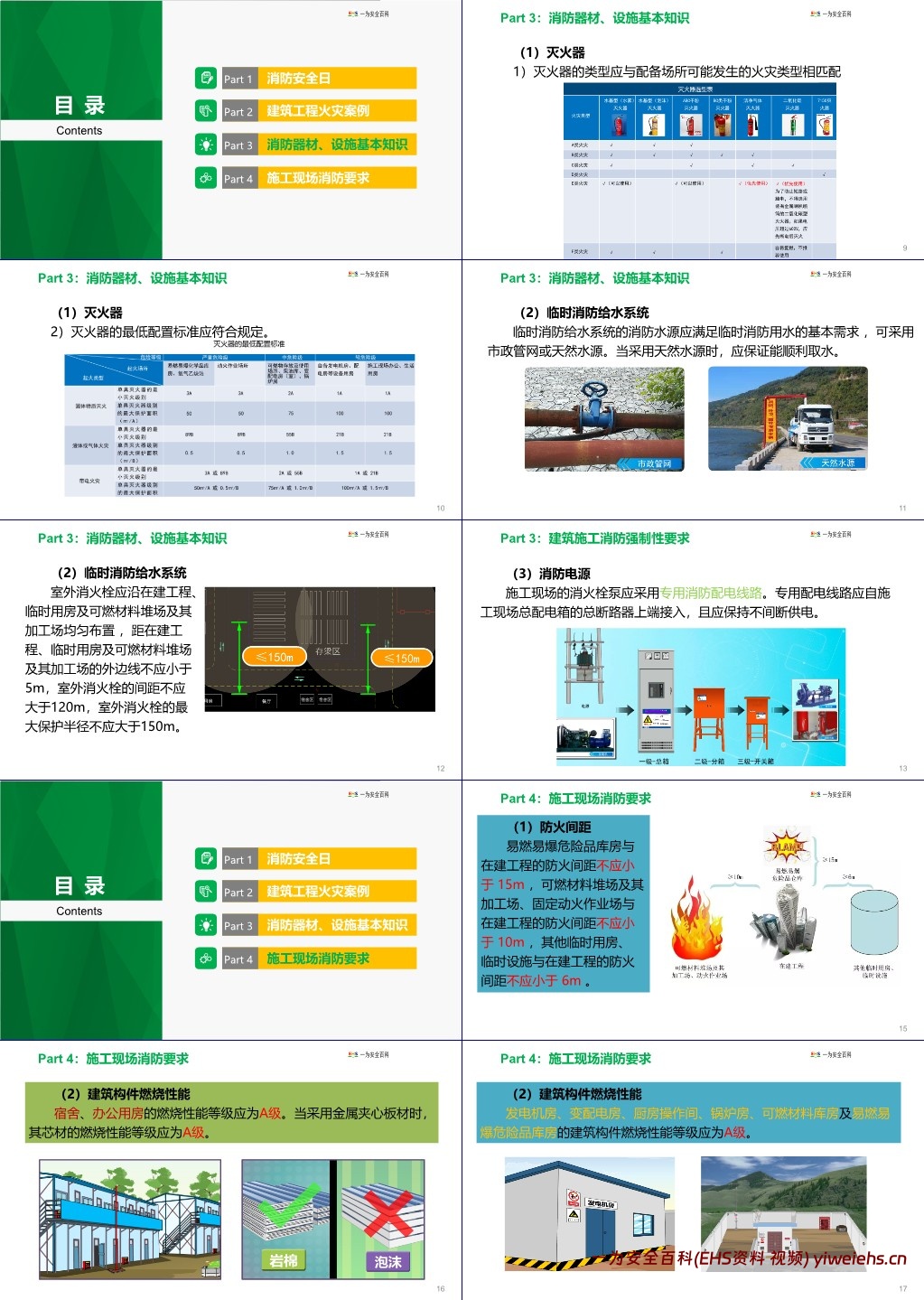 【PPT】建设工程施工现场消防安全技术