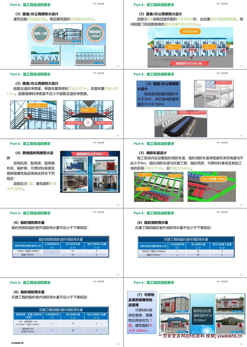 【PPT】建设工程施工现场消防安全技术