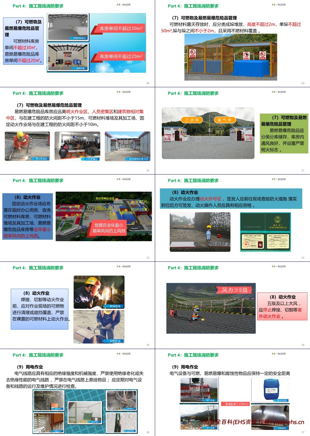 【PPT】建设工程施工现场消防安全技术