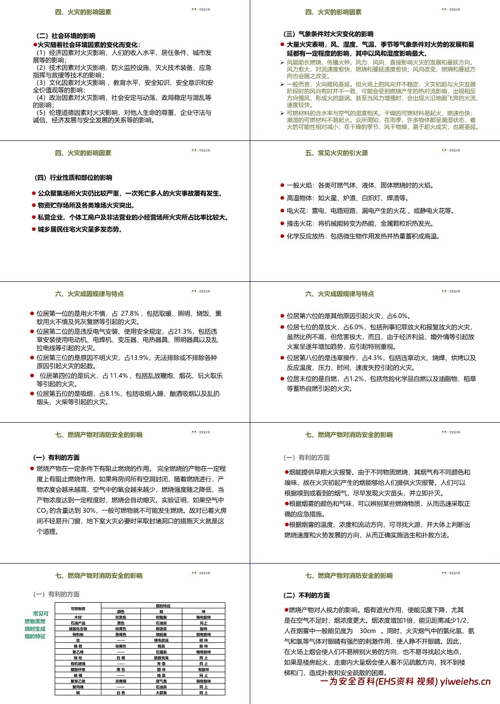 【PPT】企业通用消防基础知识培训