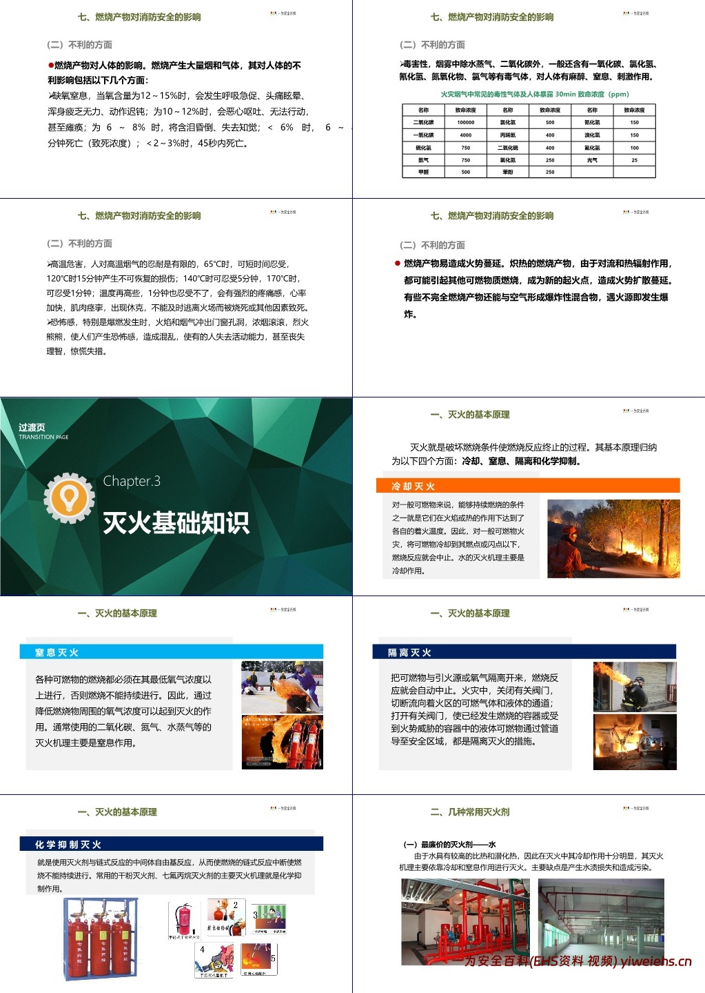 【PPT】企业通用消防基础知识培训