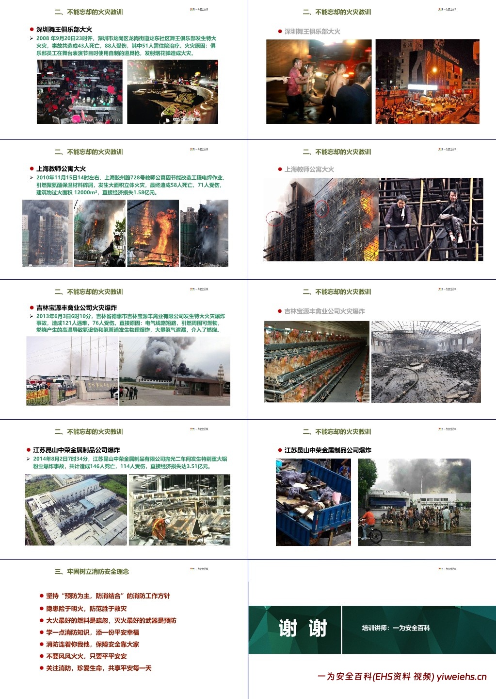 【PPT】企业通用消防基础知识培训