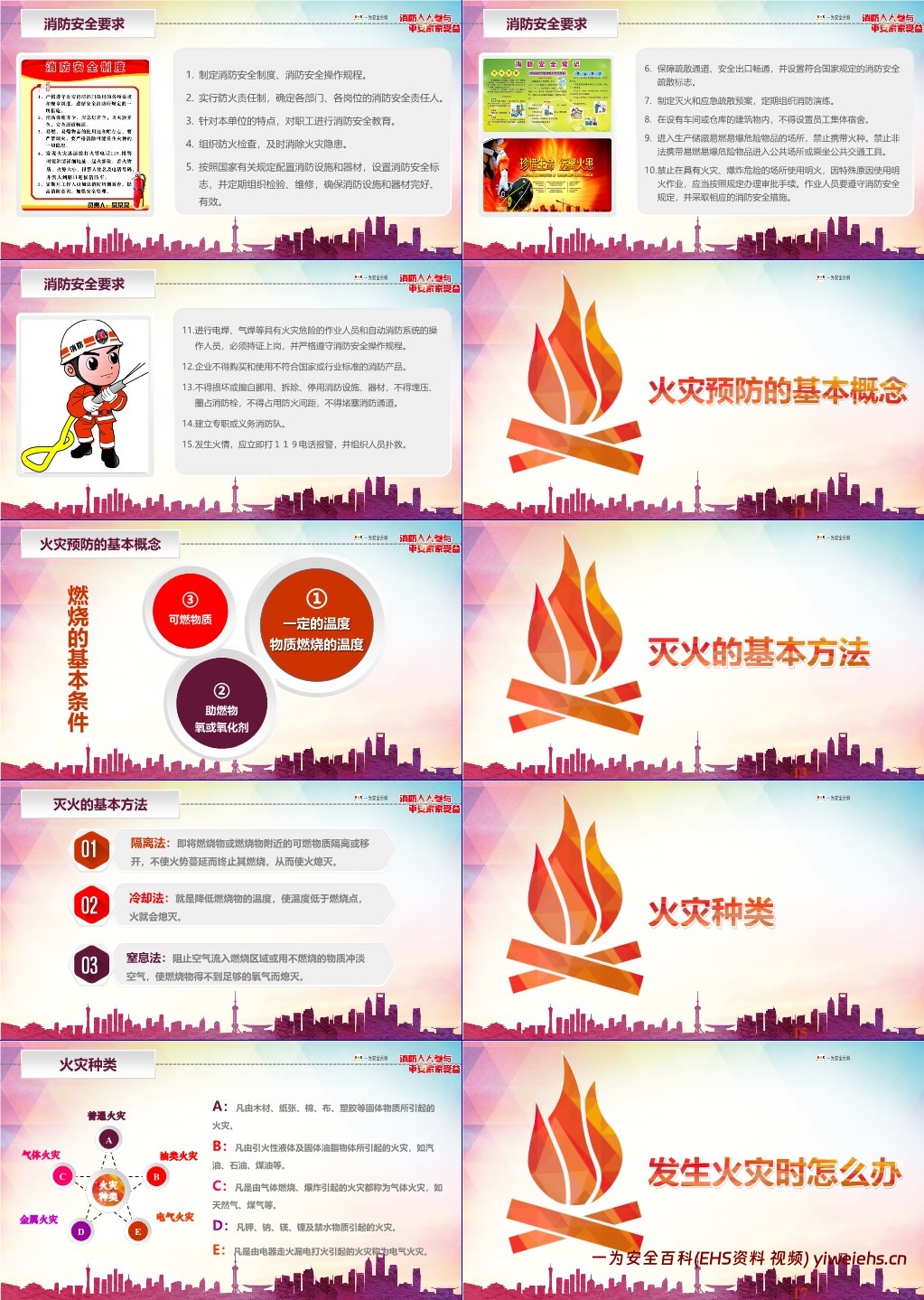 【PPT】消防知识专题宣讲课件