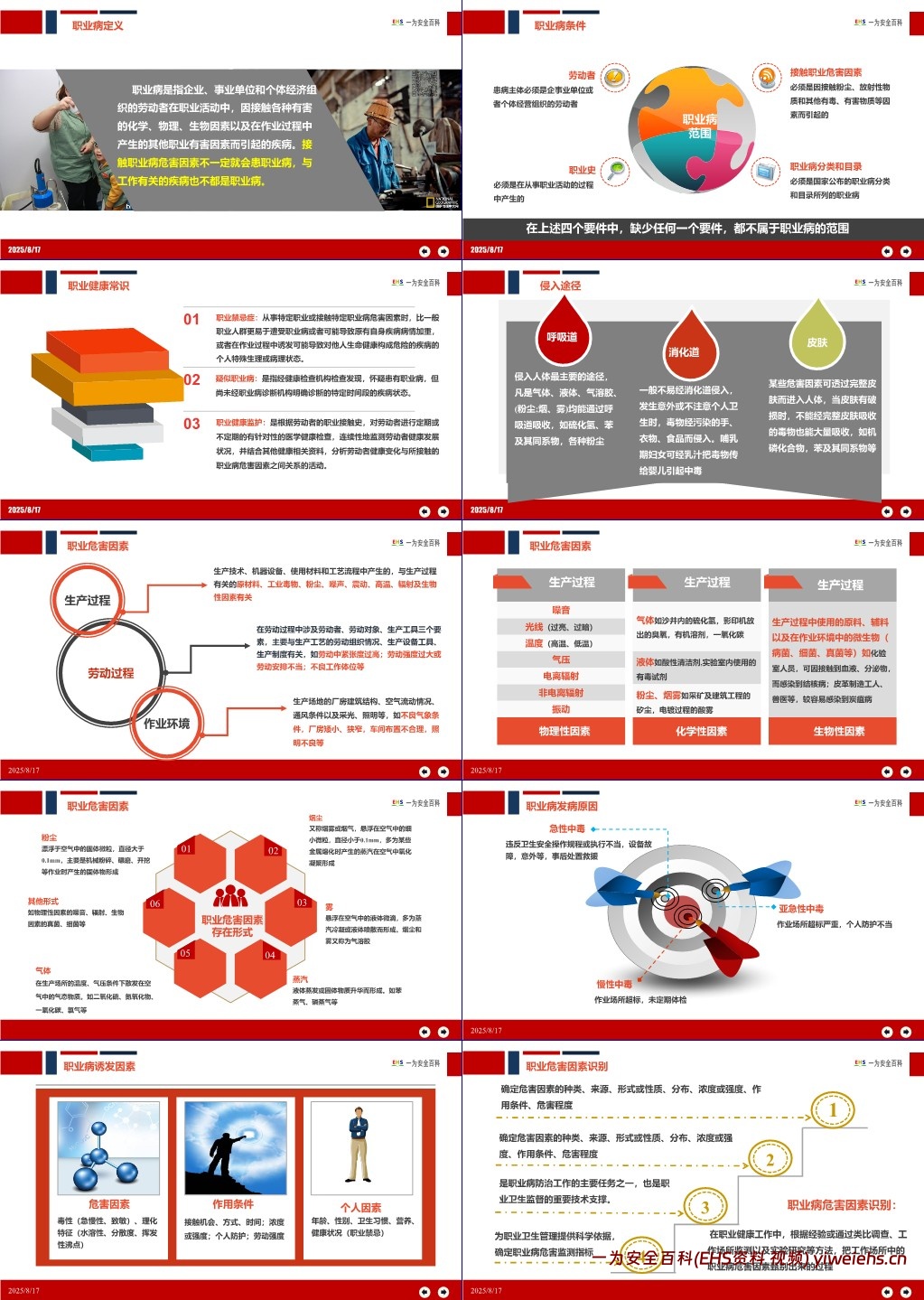 【PPT】2024年全国第22个《职业病防治法》宣传周专题宣讲