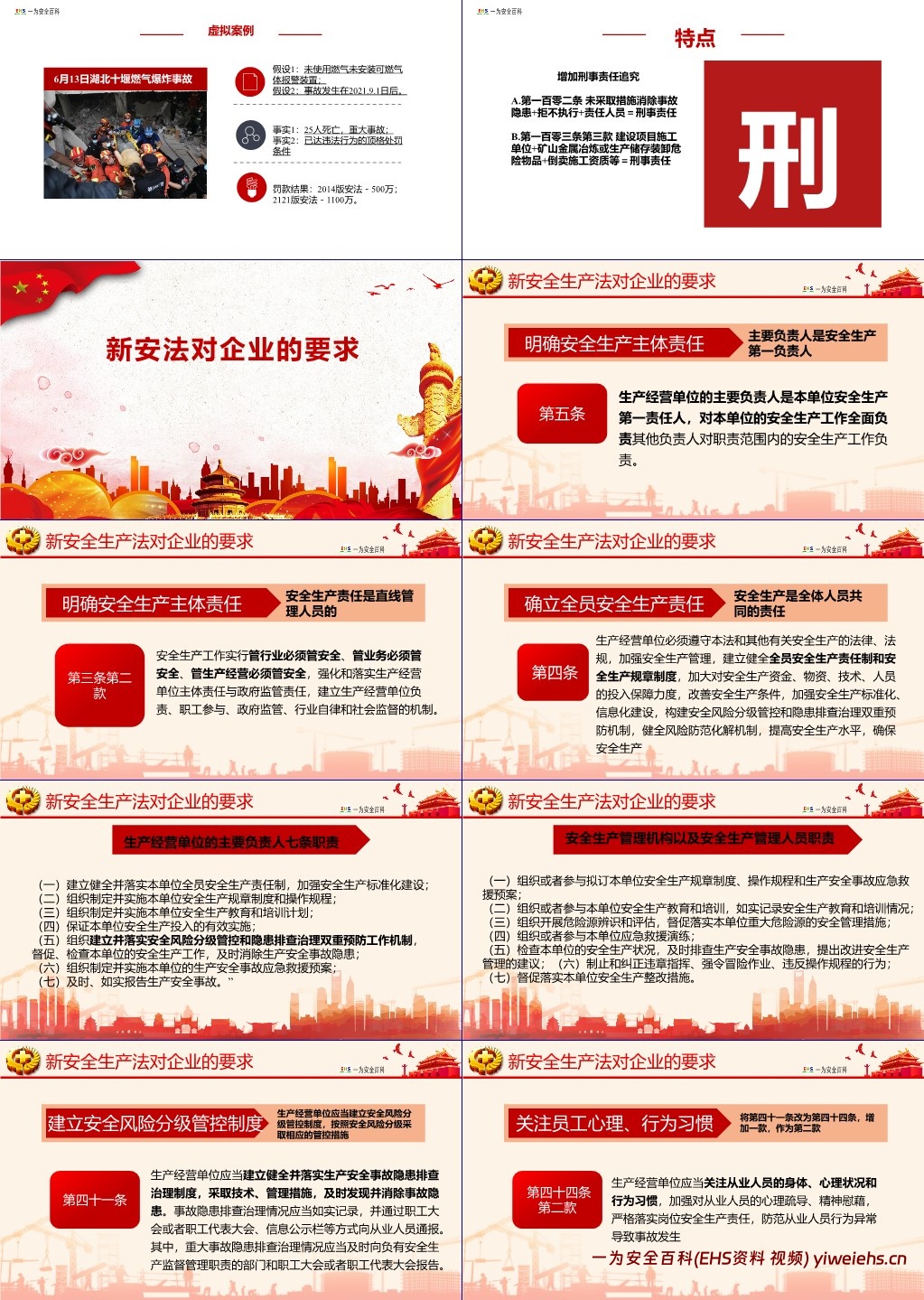 【PPT】安全生产月主要负责人安全公开课