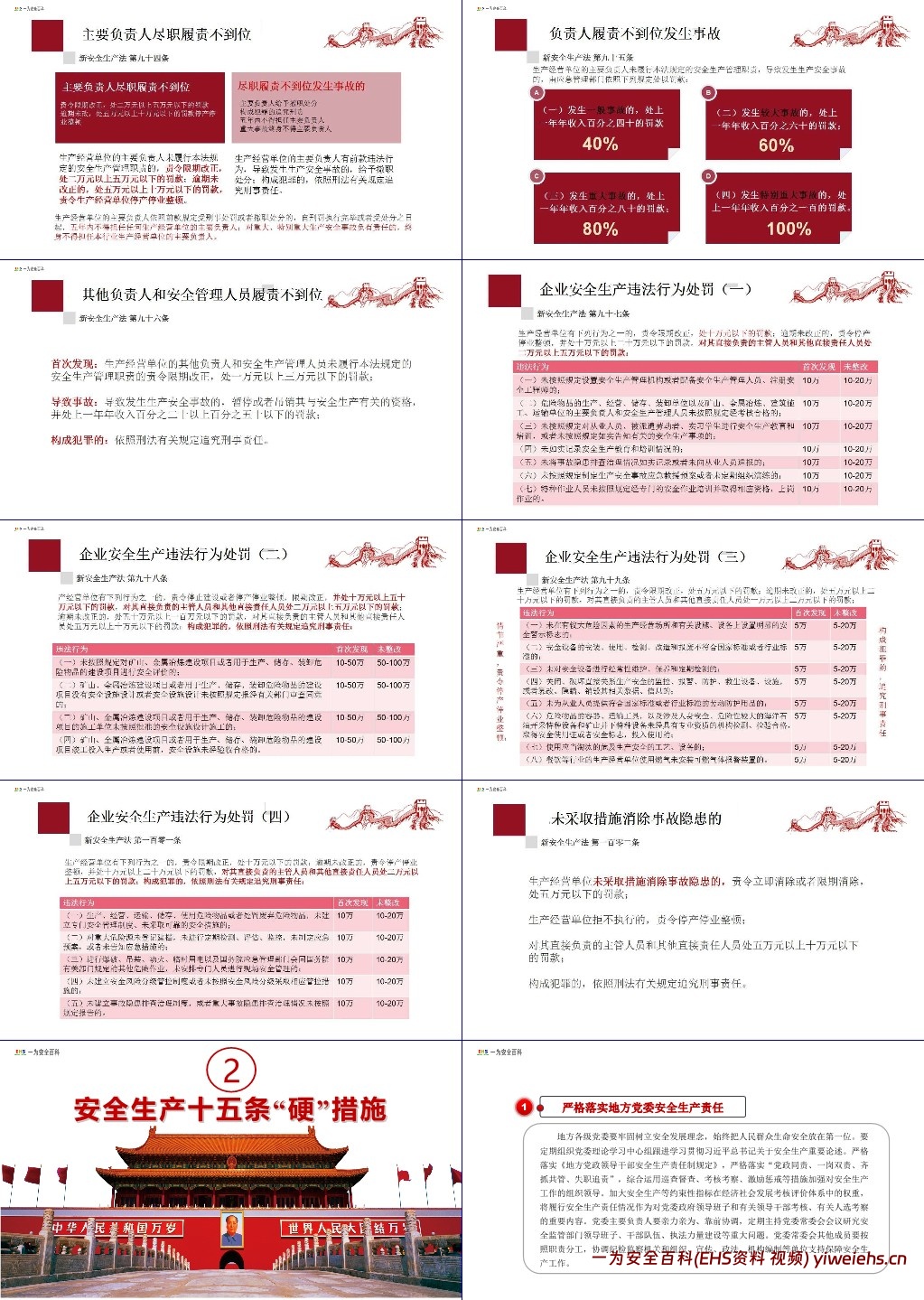 【PPT】安全生产月主要负责人安全公开课