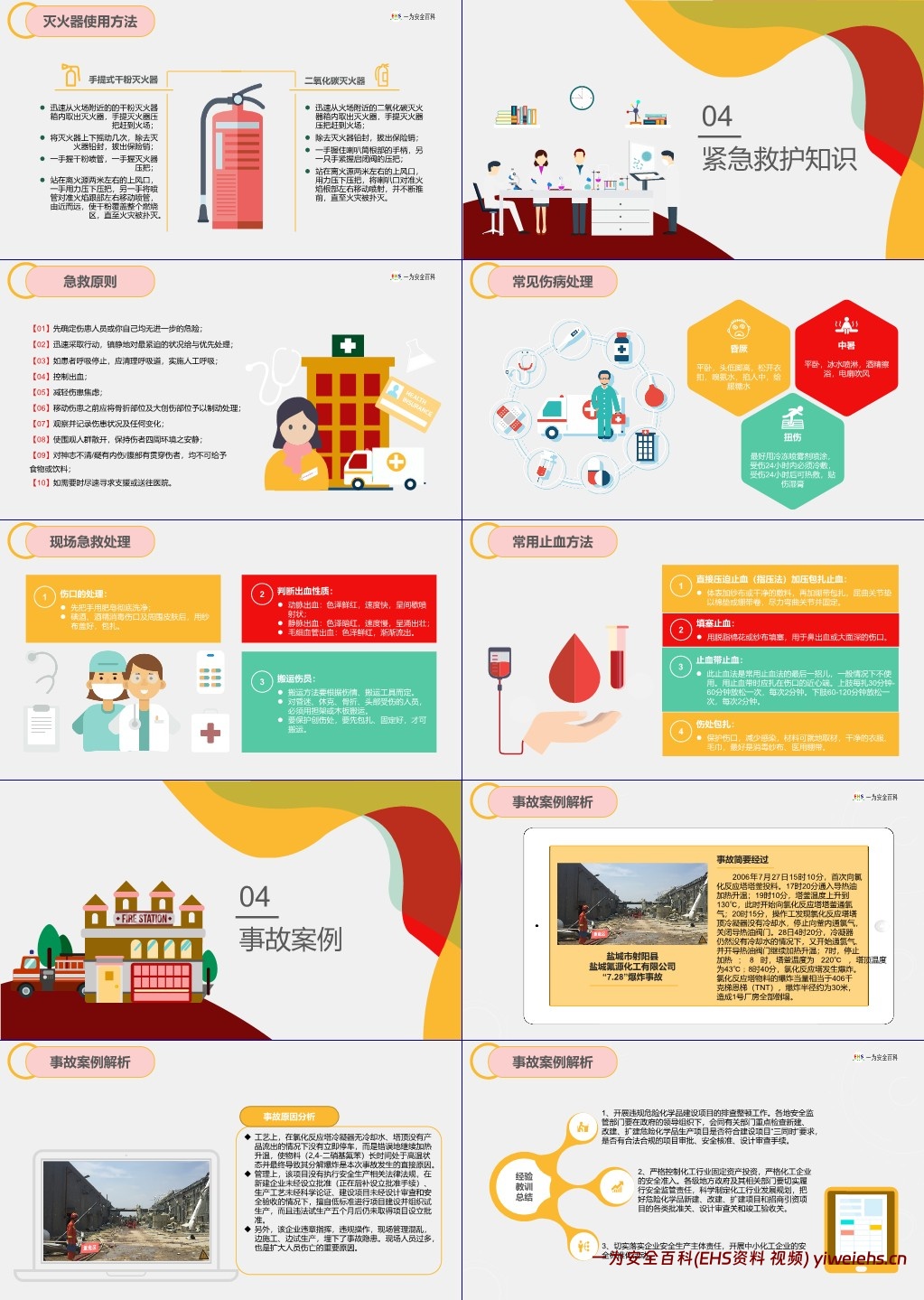 【PPT】实验室安全培训