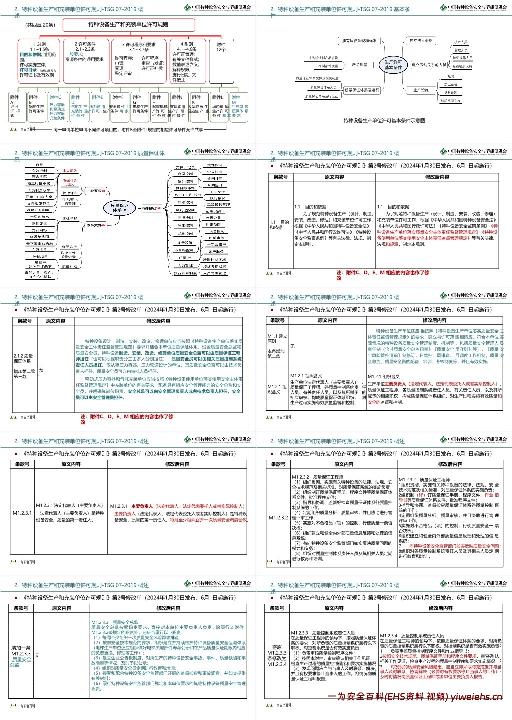 【PPT】特种设备安全法规知识