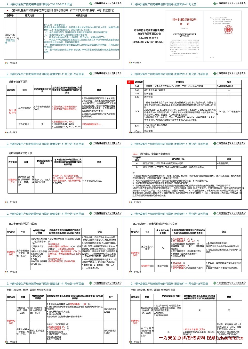 【PPT】特种设备安全法规知识
