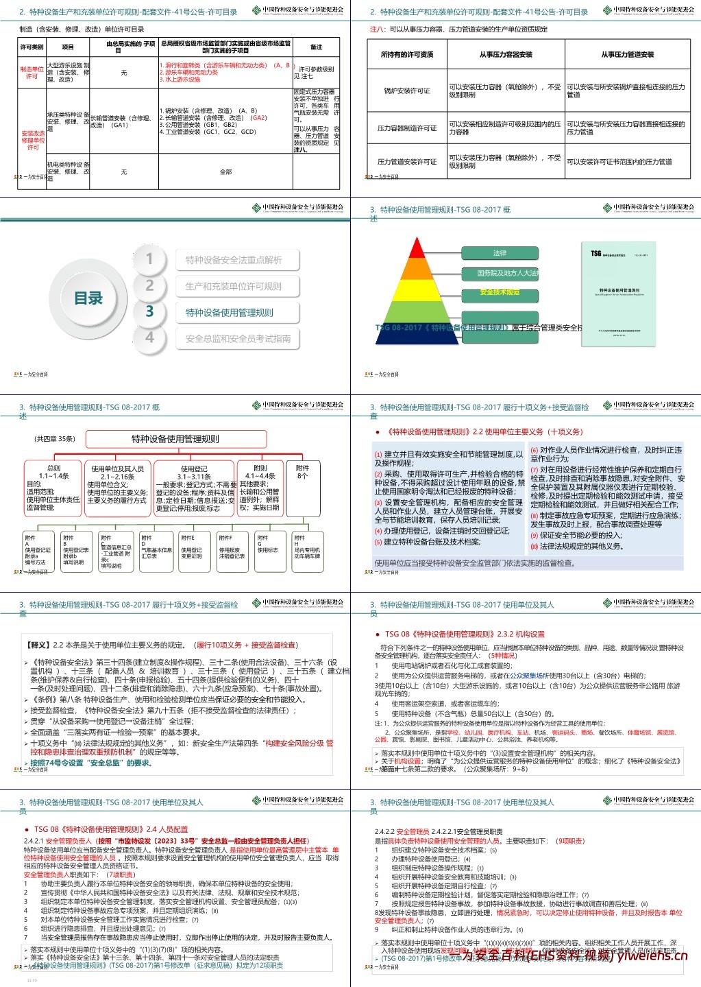 【PPT】特种设备安全法规知识