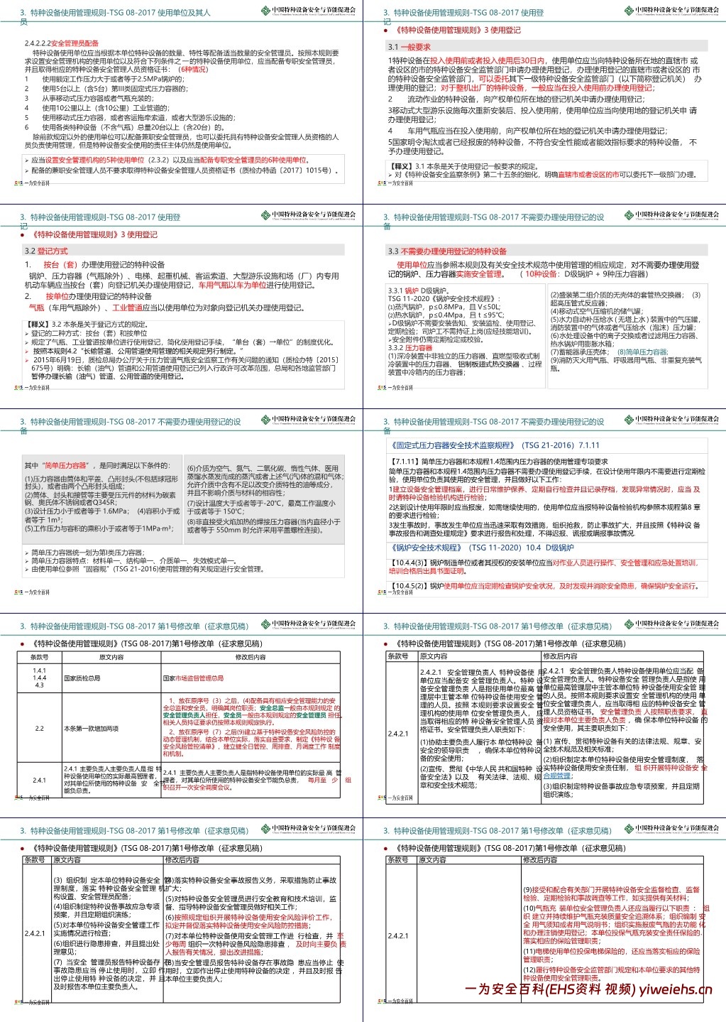 【PPT】特种设备安全法规知识
