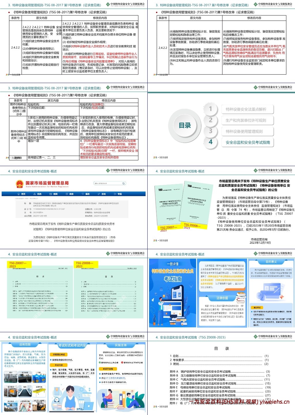 【PPT】特种设备安全法规知识