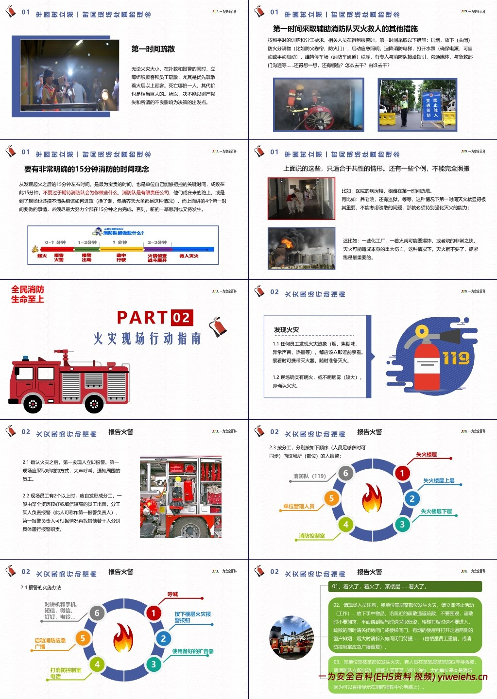 【PPT】消防月专题培训:单位发生火灾怎么办?