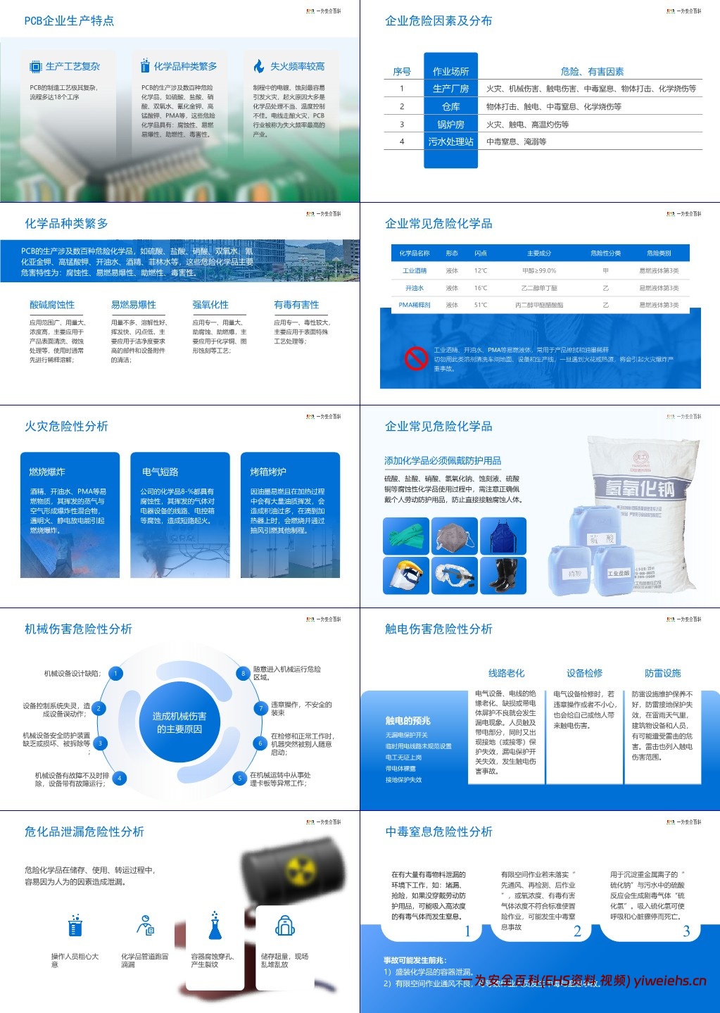 【PPT】新员工安全教育培训(岗前安全教育)