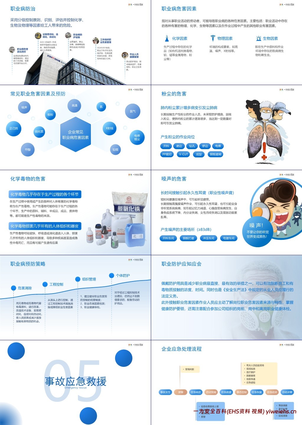 【PPT】新员工安全教育培训(岗前安全教育)