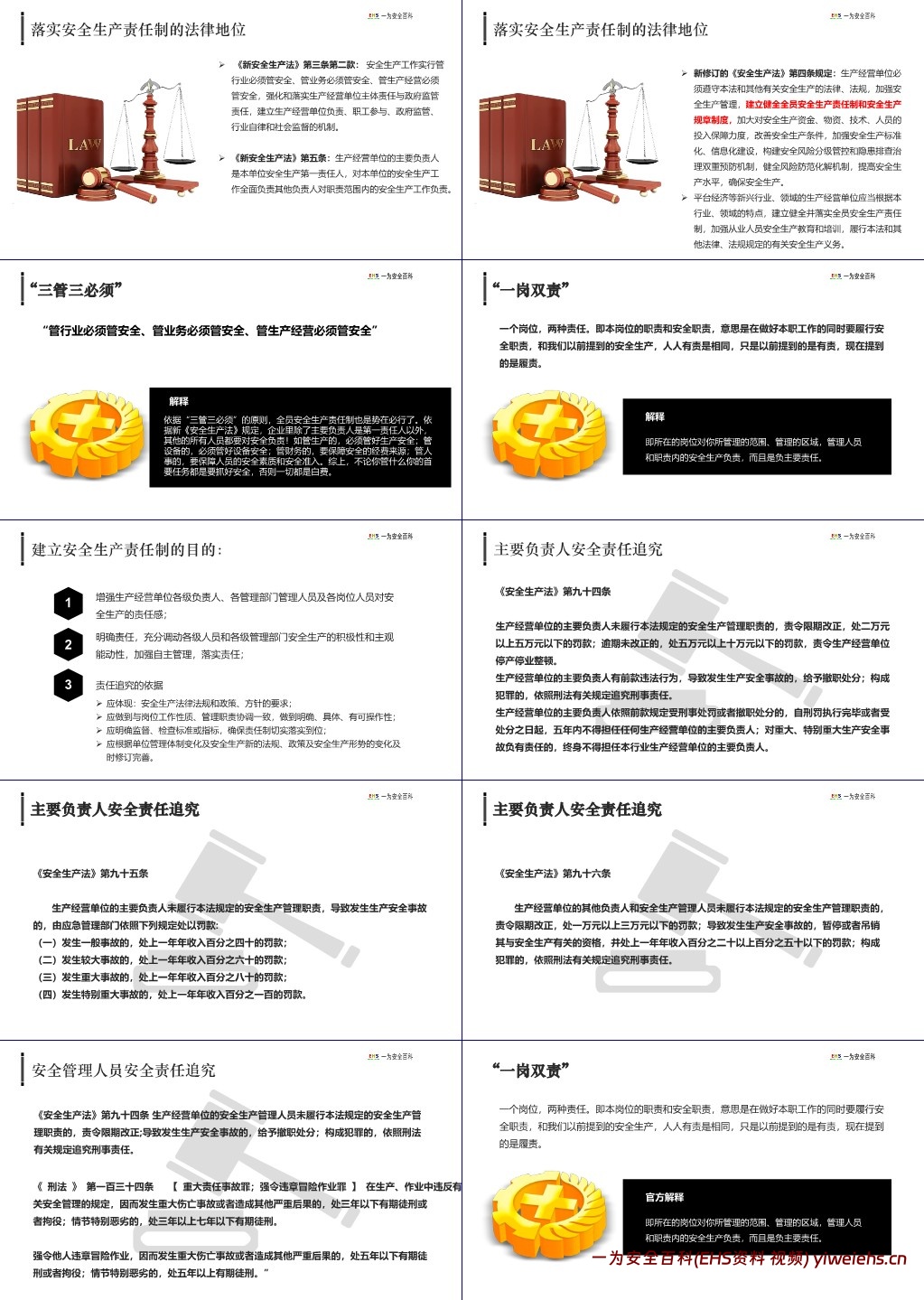 【PPT】2024新版全员安全生产责任制专题培训