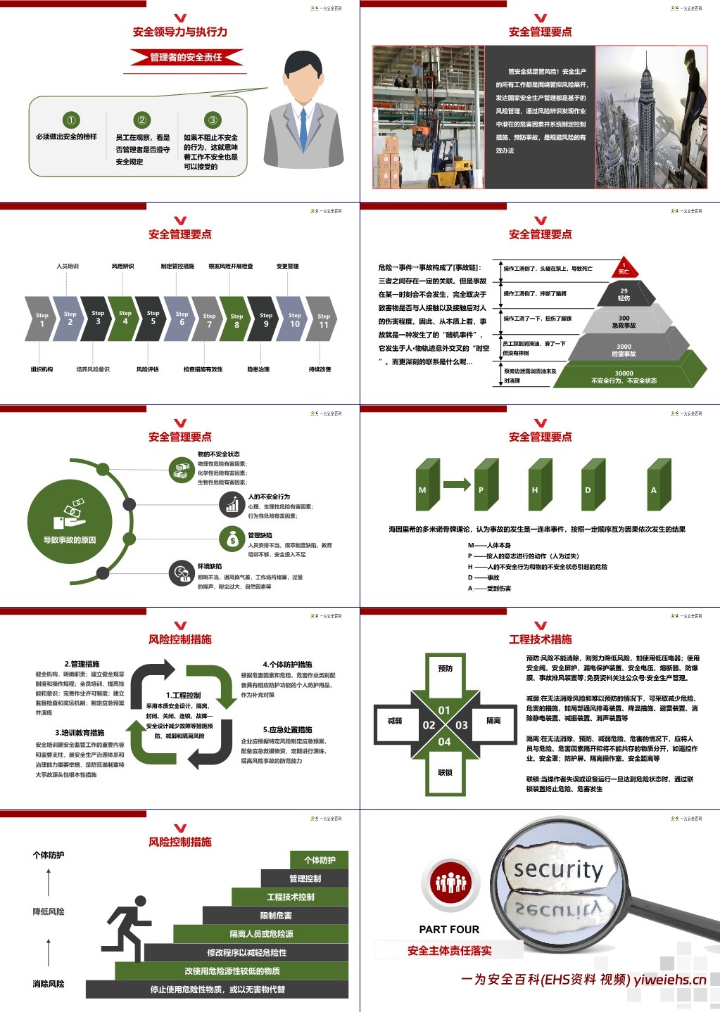 【PPT】2025安全生产月主要负责人领导安全公开课