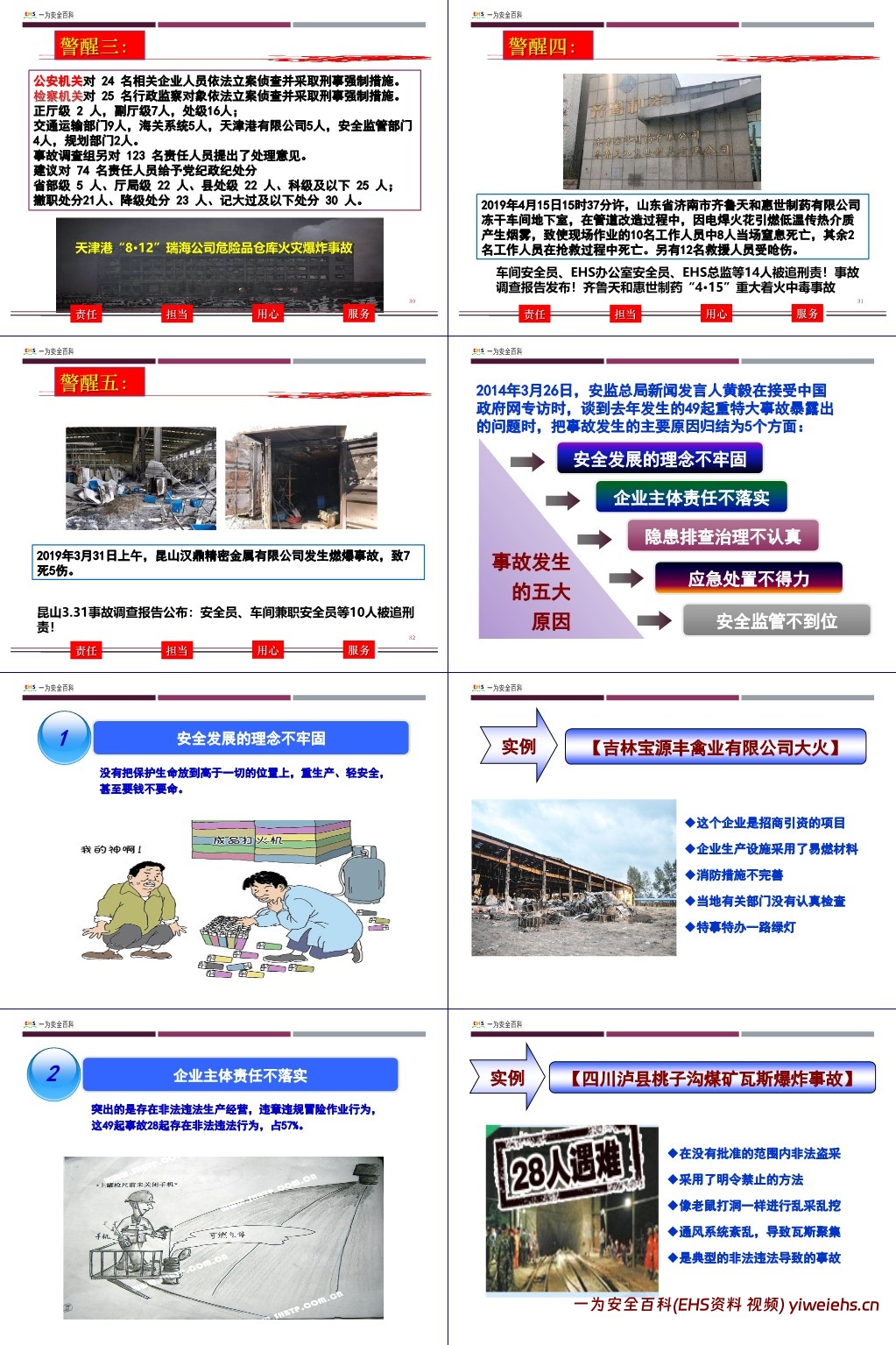 【PPT】2025版安全管理人员及主要负责人安全生产培训