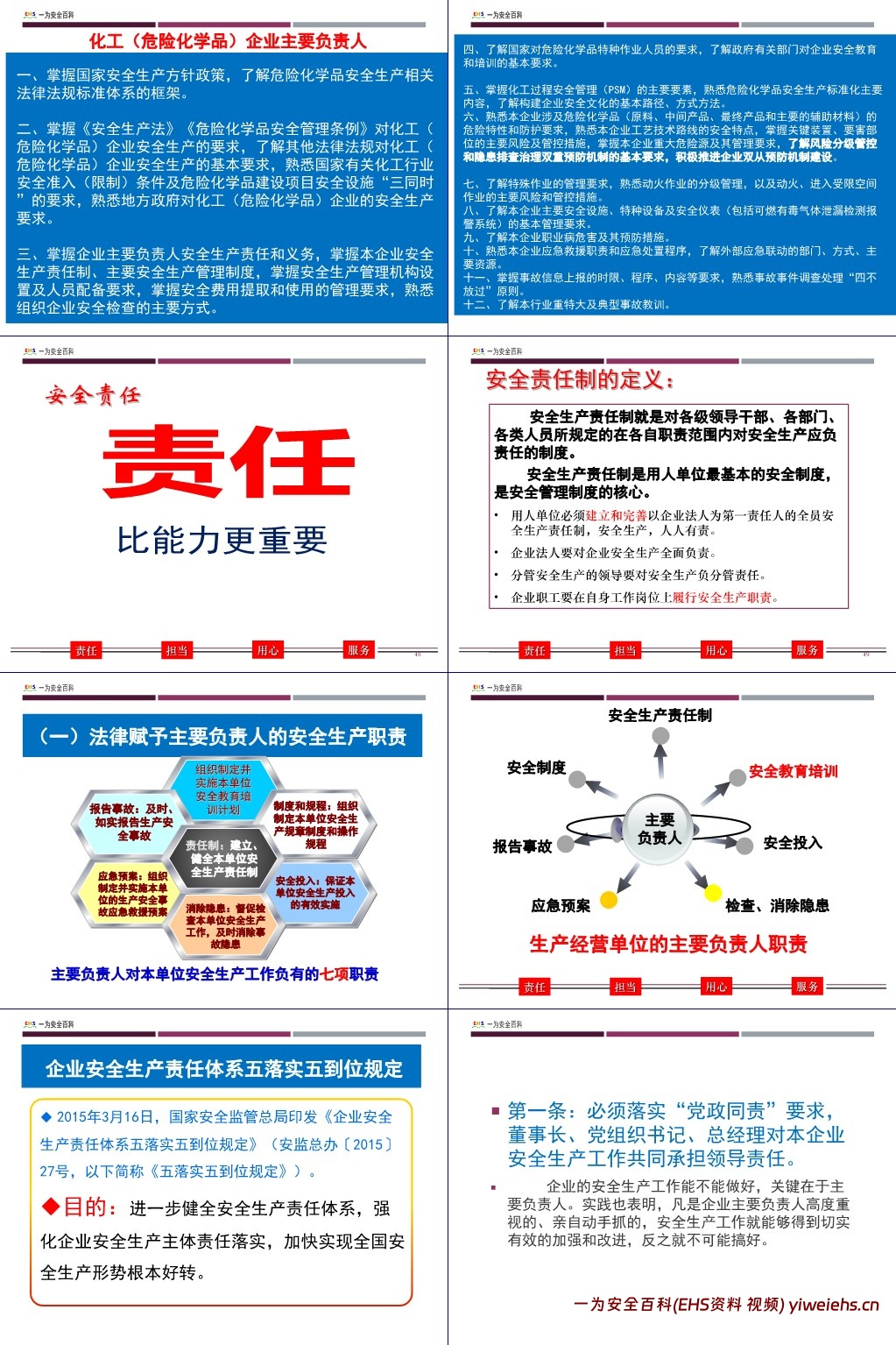 【PPT】2025版安全管理人员及主要负责人安全生产培训