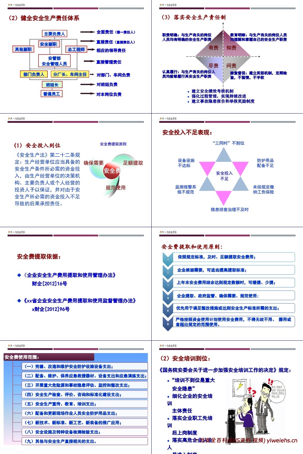 【PPT】2025版安全管理人员及主要负责人安全生产培训