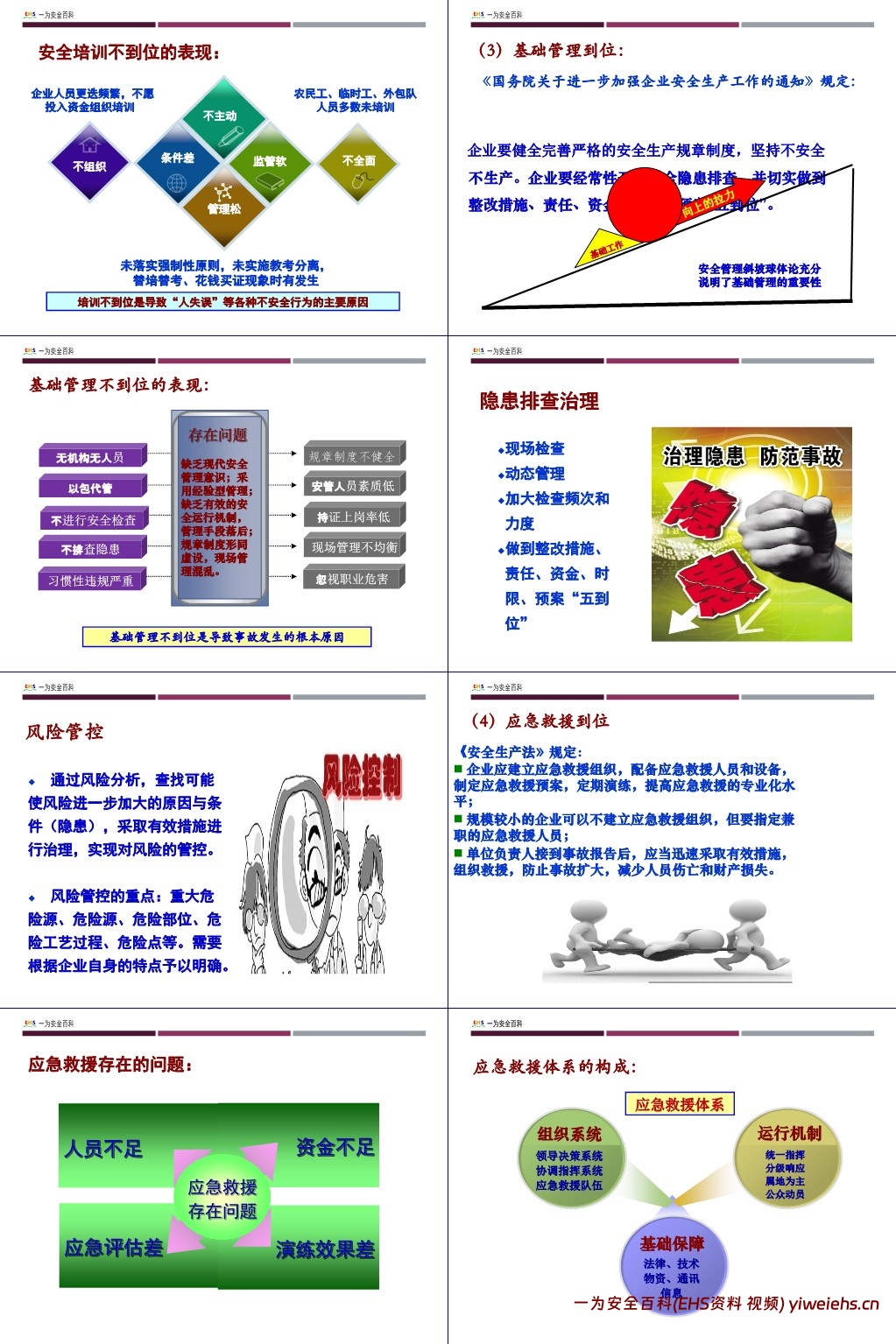 【PPT】2025版安全管理人员及主要负责人安全生产培训