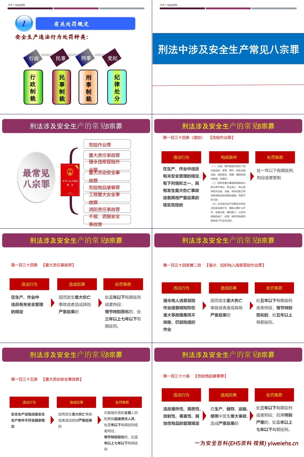 【PPT】2025版安全管理人员及主要负责人安全生产培训
