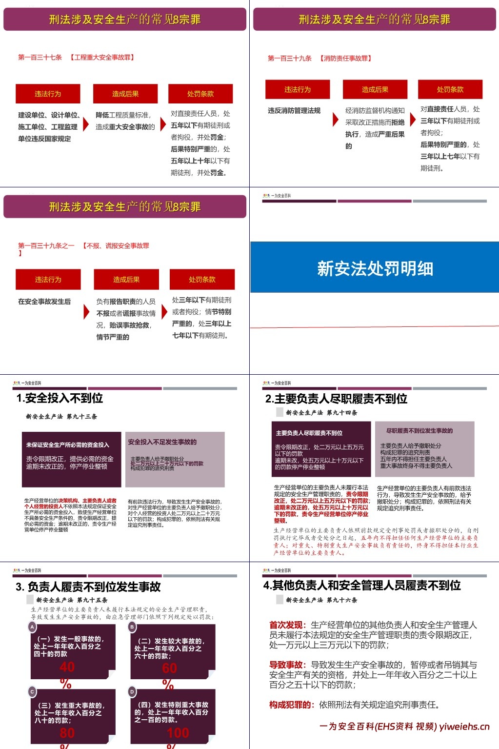 【PPT】2025版安全管理人员及主要负责人安全生产培训