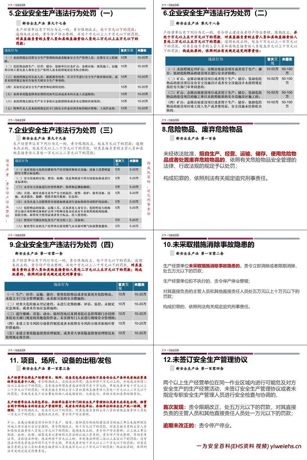 【PPT】2025版安全管理人员及主要负责人安全生产培训