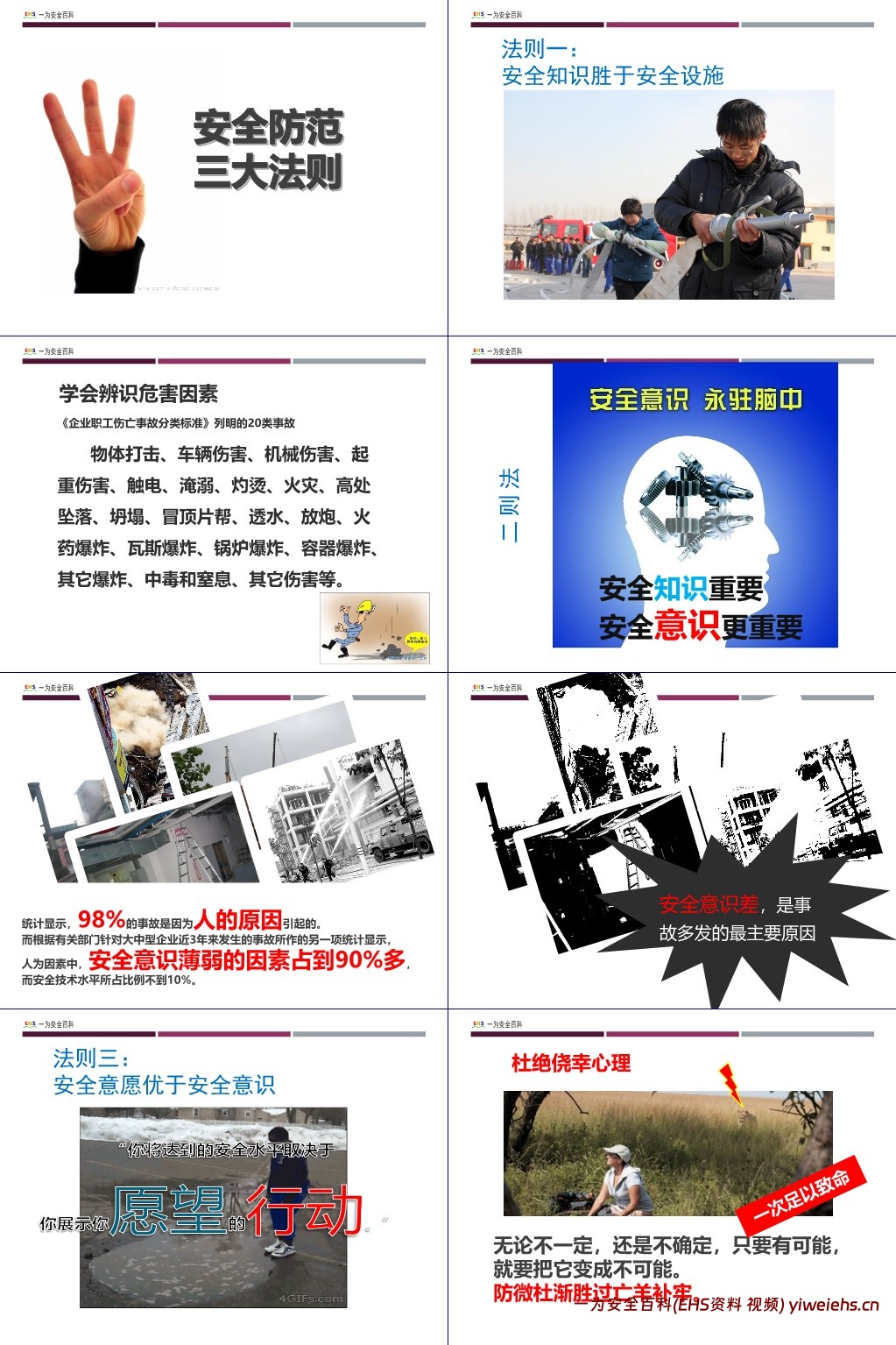 【PPT】2025版安全管理人员及主要负责人安全生产培训