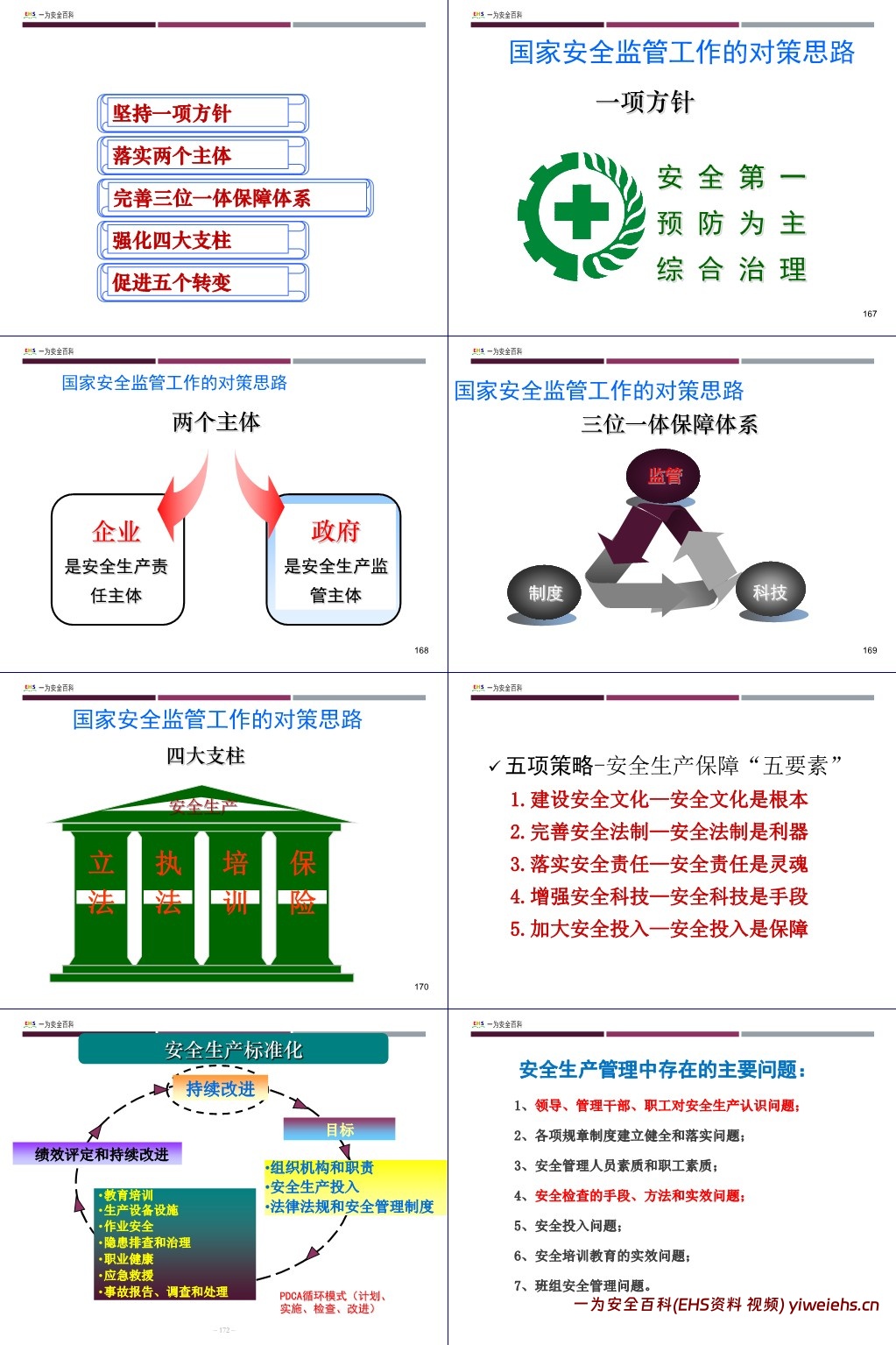 【PPT】2025版安全管理人员及主要负责人安全生产培训