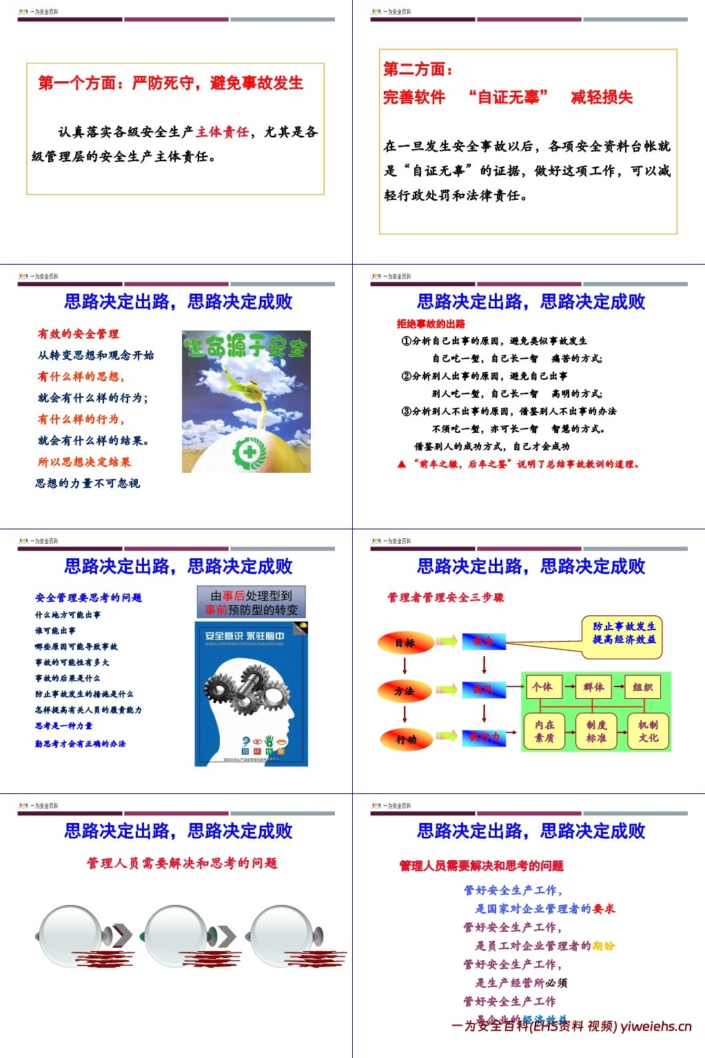 【PPT】2025版安全管理人员及主要负责人安全生产培训