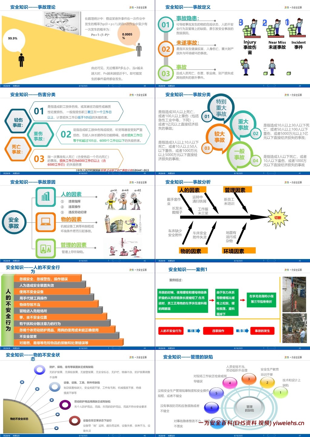 【PPT】2025开工第一课之安全意识提升培训
