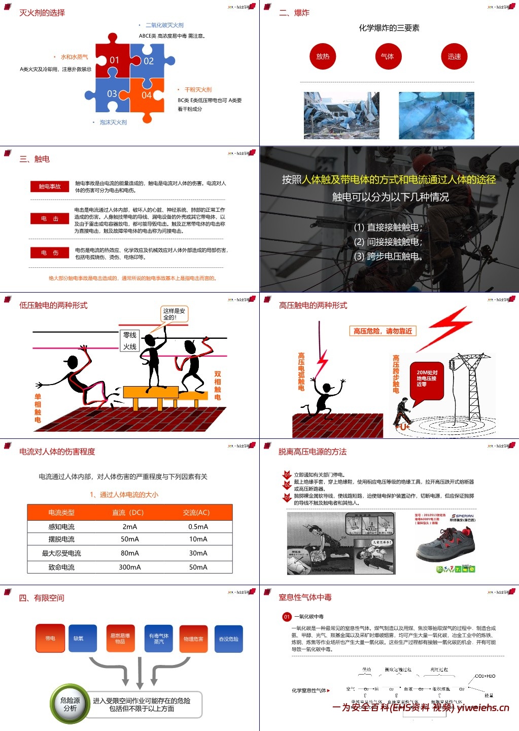 【PPT】2025年节后复工安全第一课