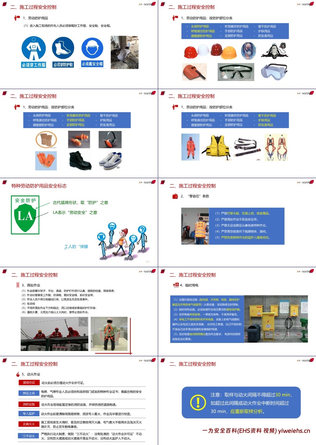 【PPT】2025年节后复工安全第一课