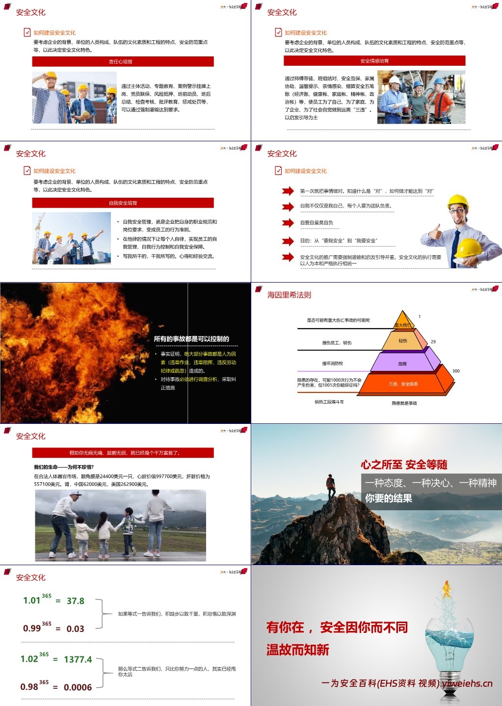 【PPT】2025年节后复工安全第一课