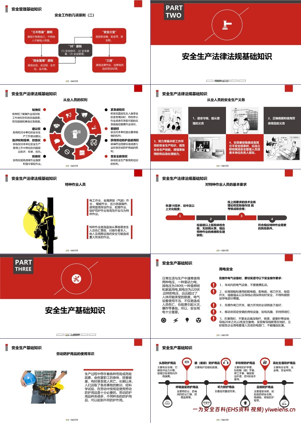 【PPT】2025全员应知应会安全培训