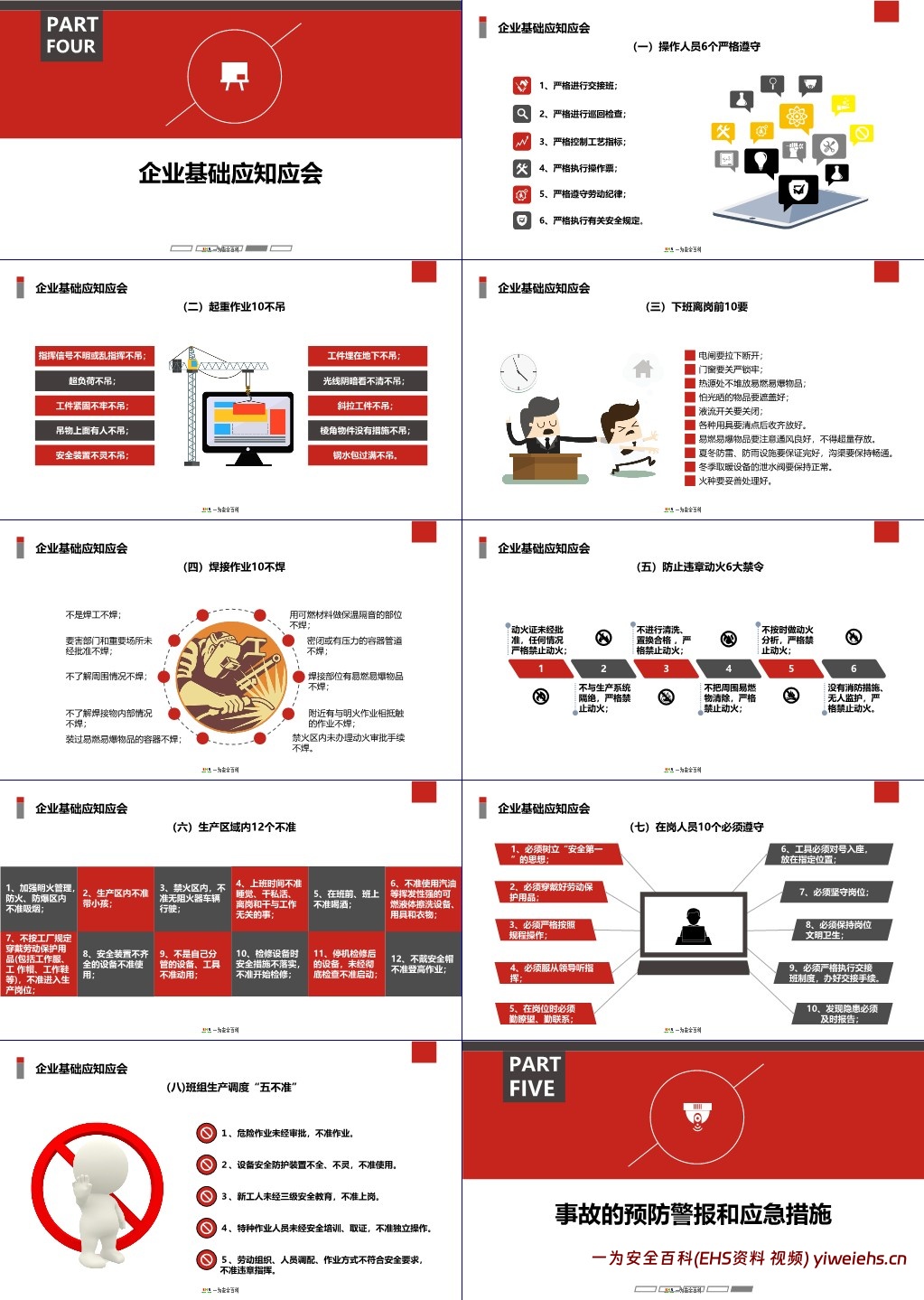 【PPT】2025全员应知应会安全培训