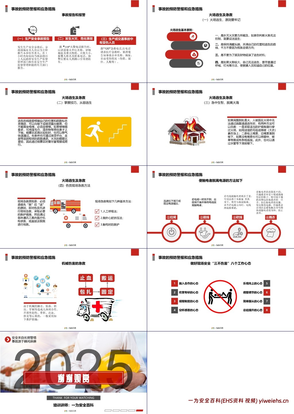 【PPT】2025全员应知应会安全培训