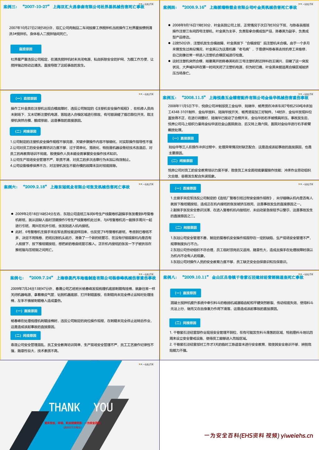 【PPT】做一名专业合格的安全管理人员,安全管理干部教育培训