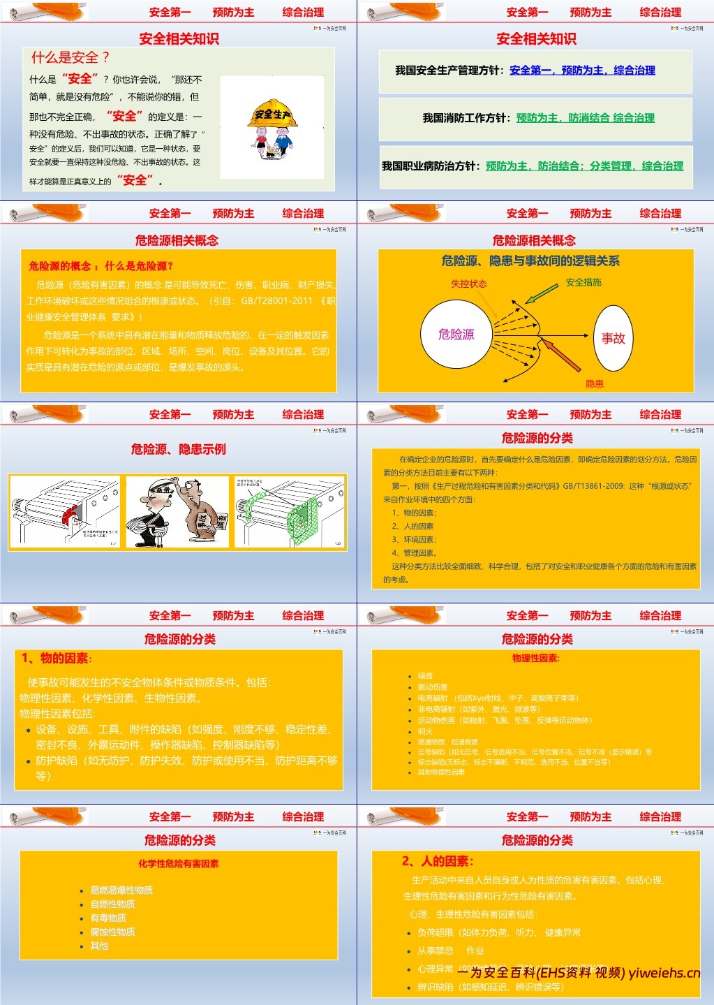【PPT】最专业的消防安全知识培训