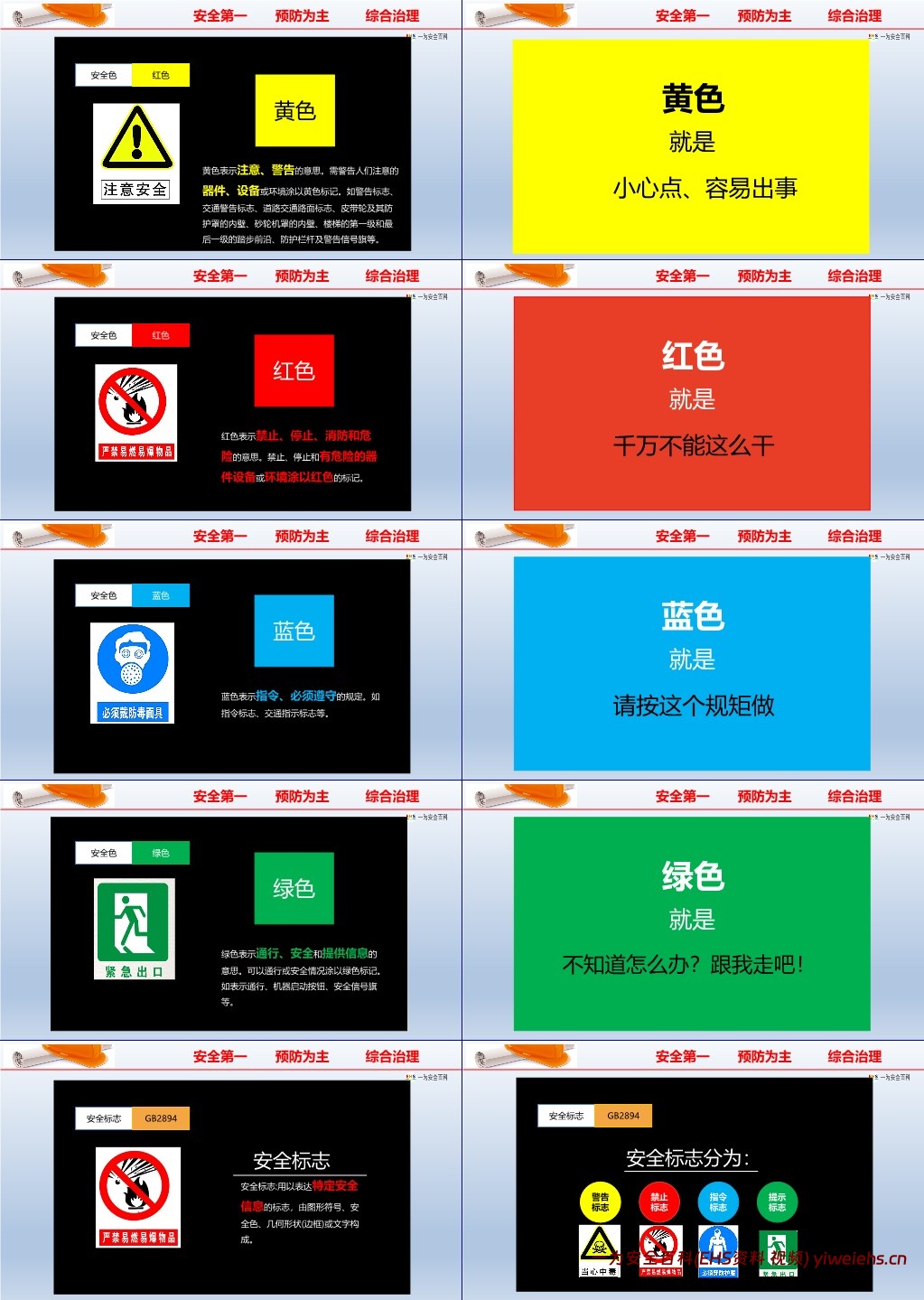 【PPT】最专业的消防安全知识培训