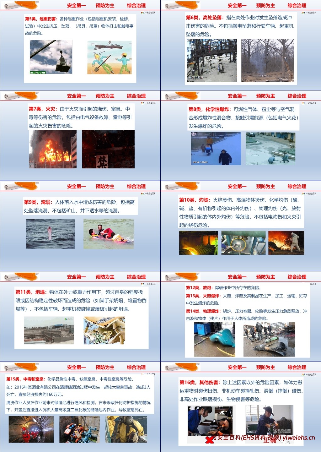 【PPT】最专业的消防安全知识培训