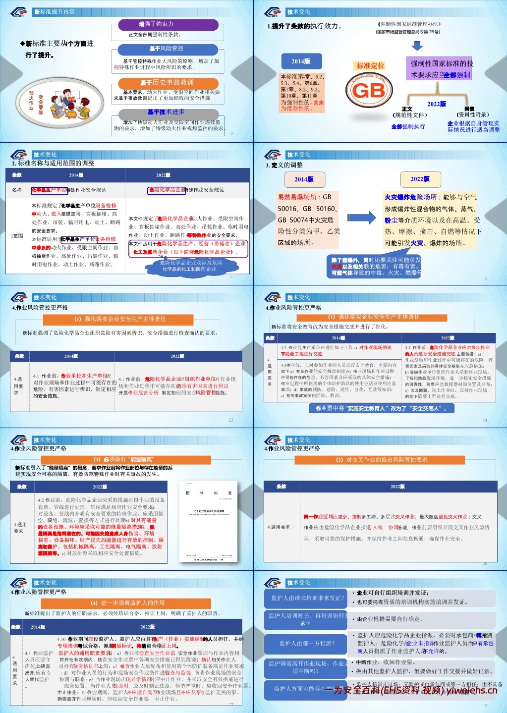 【PPT】《危险化学品企业特殊作业安全规范》解读
