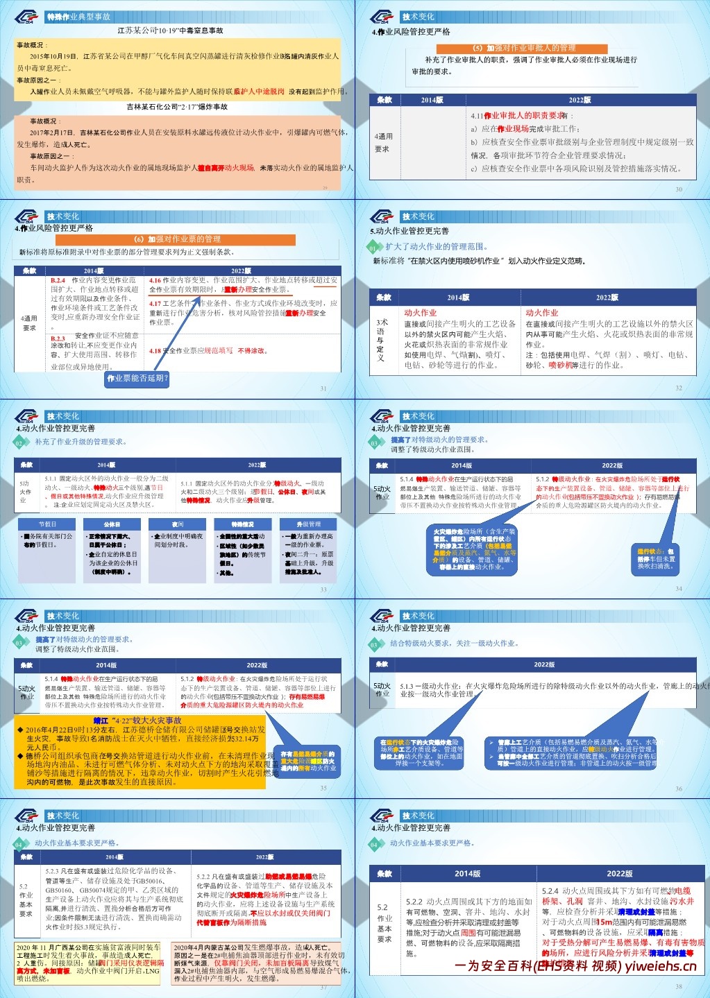 【PPT】《危险化学品企业特殊作业安全规范》解读